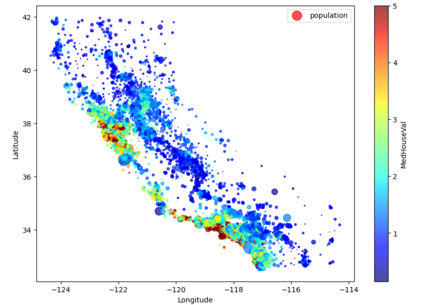 Linear Regression from Scratch