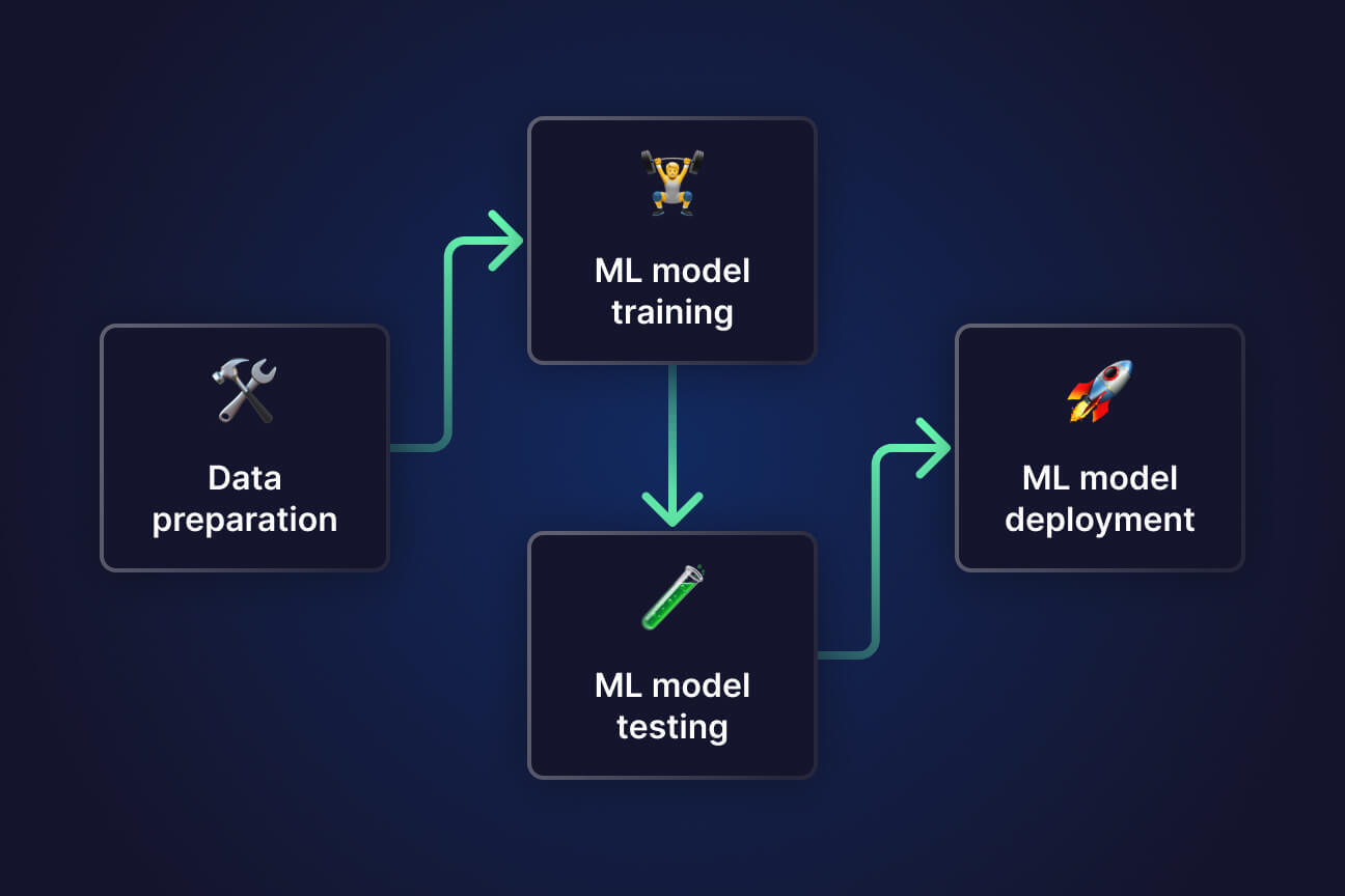 5 Tips for Cleaner ML Pipelines
